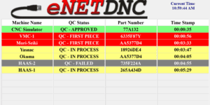 The eNET QC Status Dashboard helps increase visibility and accountability of the first-piece inspection process