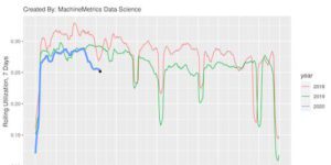 MachineMetrics