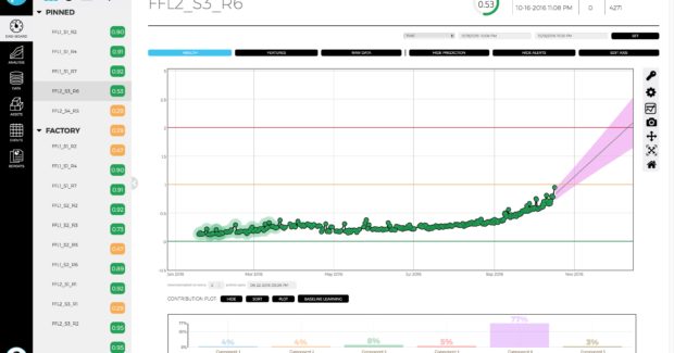 Predictronics Corp.’s PDX platform