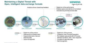 Siemens ODB++Process