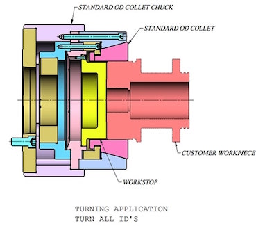 Speedgrip Chuck Company’s standard external collet chuck system