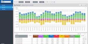 Freedom IOT Smart Manufacturing Platform