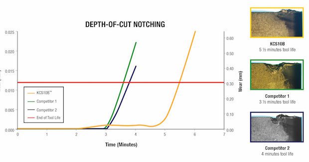 Kennametal_DOC notching