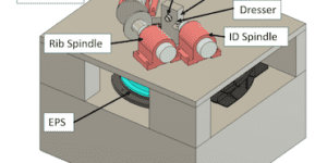 Coventry Associates Eccentric Positioning System (EPS) MultiTool