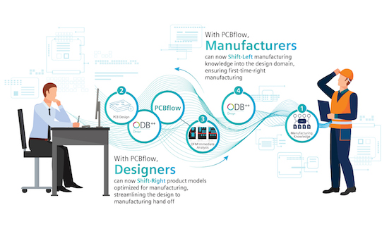 Siemens PCBflow