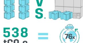 Fastems, automation, sustainable manufacturing, flexible manufacturing systems