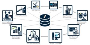 tool management system, tooling, Big Kaiser