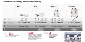 ABB OmniCore Controller Family