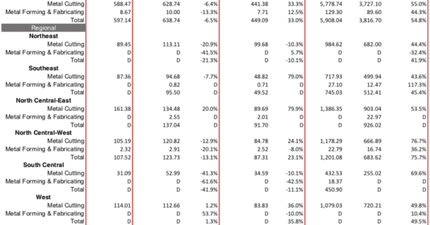 AMT, technology orders