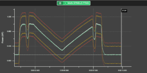 Caron Engineering, signature analysis