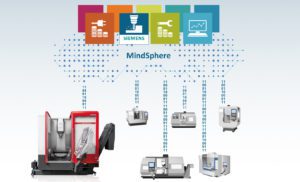 motion control software, Digitalization Solutions, MindSphere, CNC capability, PLC, PLC controllers, digital twins, digital twin, digital transformation, MyVirtual Machine, Run MyVirtual Machine, Create MyVirtual Machine, MyVirtual, virtual twin, CNC kernel, SINUMERIK Integrate, SINUMERIK Edge, AI machine learning, automation and software technology, automation and software, SINUMERIK 840D sl CNC, robotic applications, Virtual NC Kernel, VNCK, SINUMERIK Run MyVNCK, laser cutting, waterjet, deburring, bending