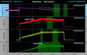 AMADA WELD TECH, resistance welding process monitoring,