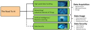 Artificial Intelligence (AI), Machine Learning (ML), weld process monitoring, laser welds, AMADA Weld Tech, Mark Boyle,