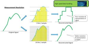 Artificial Intelligence (AI), Machine Learning (ML), weld process monitoring, laser welds, AMADA Weld Tech, Mark Boyle,