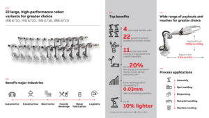 ABB Robotics, Marc Segura, ABB’s OmniCoreTM controller, TrueMove, QuickMove, spot welding, laser welding, screwdriving and riveting, Joerg Reger, electric vehicles, automotive