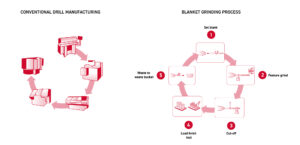 ANCA, Automated Blanket Grinding, Kaine Mulder, robotics, automation, grinding, RoboMate, TX platform, TX cell