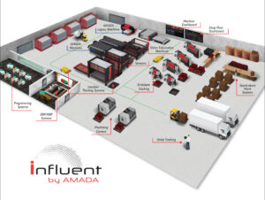 Influent software, Amada