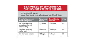 Anca, CNC machines, robotics, atuomated grinding solution