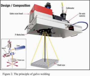 laser welding, galvo scan heads, AMADA Weld Tech, Mark Boyle, medical devices, battery packs, microwelding