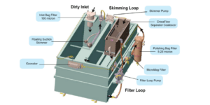 Sentry Equipment, David Spengler, industrial fluids, SmartSkim, coolant recycling systems, Maxion Wheels, floating suction skimmer, M&M International