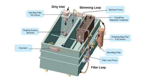 Sentry Equipment, David Spengler, industrial fluids, SmartSkim, coolant recycling systems, Maxion Wheels, floating suction skimmer, M&M International