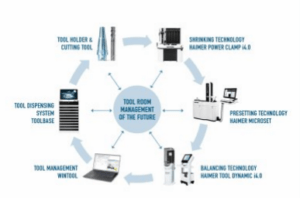 Haimer Group, HAIMEr, WinTool AG, TCM Group, Toolbase, shrinking, balancing and presetting machines, Markus Temmel, Stefan Echle, Thimo Rotter, Andreas Haimer