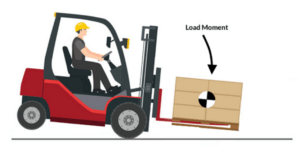 Strain sensor, Combilift, forklifts, anti overload device