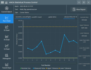 ANCA, ToolRoom RN35 software, faster cycle times and enhancing tool performance, Statistical Process Control, profile fluting, Thomson Mathew, feed rate optimization, CNC, I3dg, LaserUltra, Double corner radius, VRML, ANCA CNC Machines