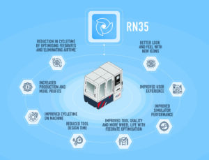 ANCA, ToolRoom RN35 software, faster cycle times and enhancing tool performance, Statistical Process Control, profile fluting, Thomson Mathew, feed rate optimization, CNC, I3dg, LaserUltra, Double corner radius, VRML, ANCA CNC Machines