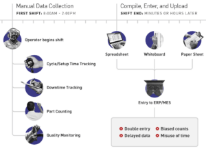 Machine Metrics, production scheduling, real-time scheduling solutions