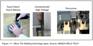 Micro Arc Joining, Micro TIG welding, GTAW, Pulse Arc welding, electric vehicle (EV) applications, e-Axle drive units, coils, and batteries, AMADA WELD TECH, TR-T0016A Touch Retract Micro Arc Torch