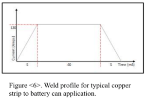 Micro Arc Joining, Micro TIG welding, GTAW, Pulse Arc welding, electric vehicle (EV) applications, e-Axle drive units, coils, and batteries, AMADA WELD TECH, TR-T0016A Touch Retract Micro Arc Torch