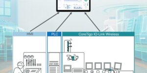 CoreTigo, Raven.ai, software, production monitoring, IO-Link Wireless technology, machine performance, Martin Cloake, Reid Schook, CoreTigo