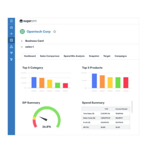 Sugar CRM, CRM software