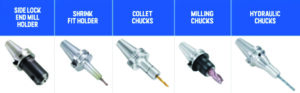 Machining Synergy: How Tool Holder and Tooling Choices Affect Your Results , Application-specific tool holders, trochoidal milling, BIG-PLUS BT, CAT tool holders, HSK systems, BIG-PLUS tool holders, Shrink-fit tool holders, End mill holders, ER chucks, BIG DAISHOWA