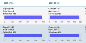 Cetec ERP Capacity Utilization, Cetec, ERP, cloud-based ERP, software, Daily Set Capacity, production, machines