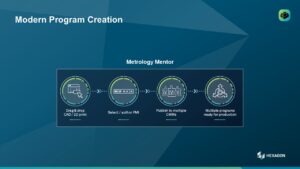 Automating CMM Programming, Hexagon’s Manufacturing Intelligence, Metrology Mentor, SaaS application, Nexus digital reality platform, International Organization for Standardization, American Society of Mechanical Engineers, reducing human errors, ensuring consistency